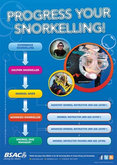 snorkelling-progression.jpg